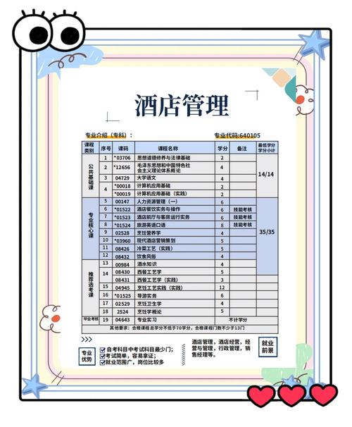 酒店管理 專業(yè)優(yōu)勢與行業(yè)前景深度解析